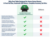 Pool Table Designed for Home Game Rooms, 8-Foot Full Size, Automatic Ball Return, Complete Accessory Set — product view 5