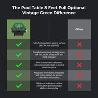 Pool Table 8 Feet Full Optional – Vintage Green — Comparison